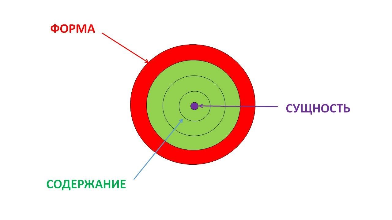 Научная форма философии