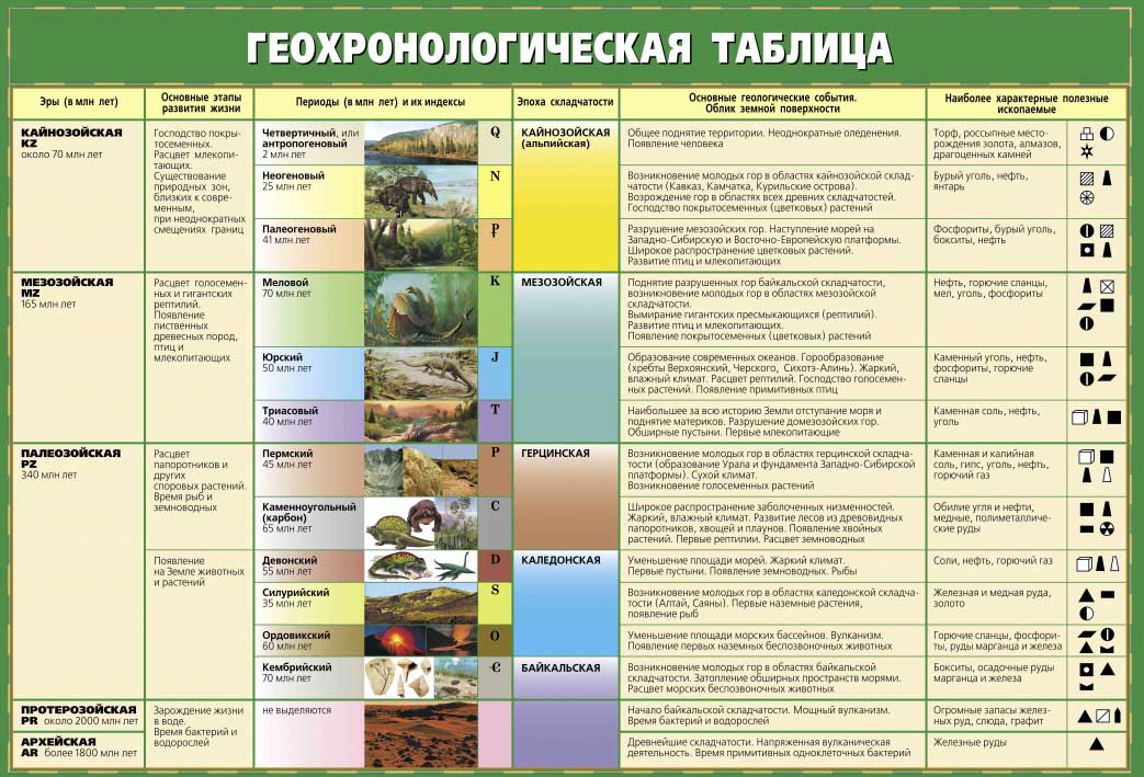 История Земли