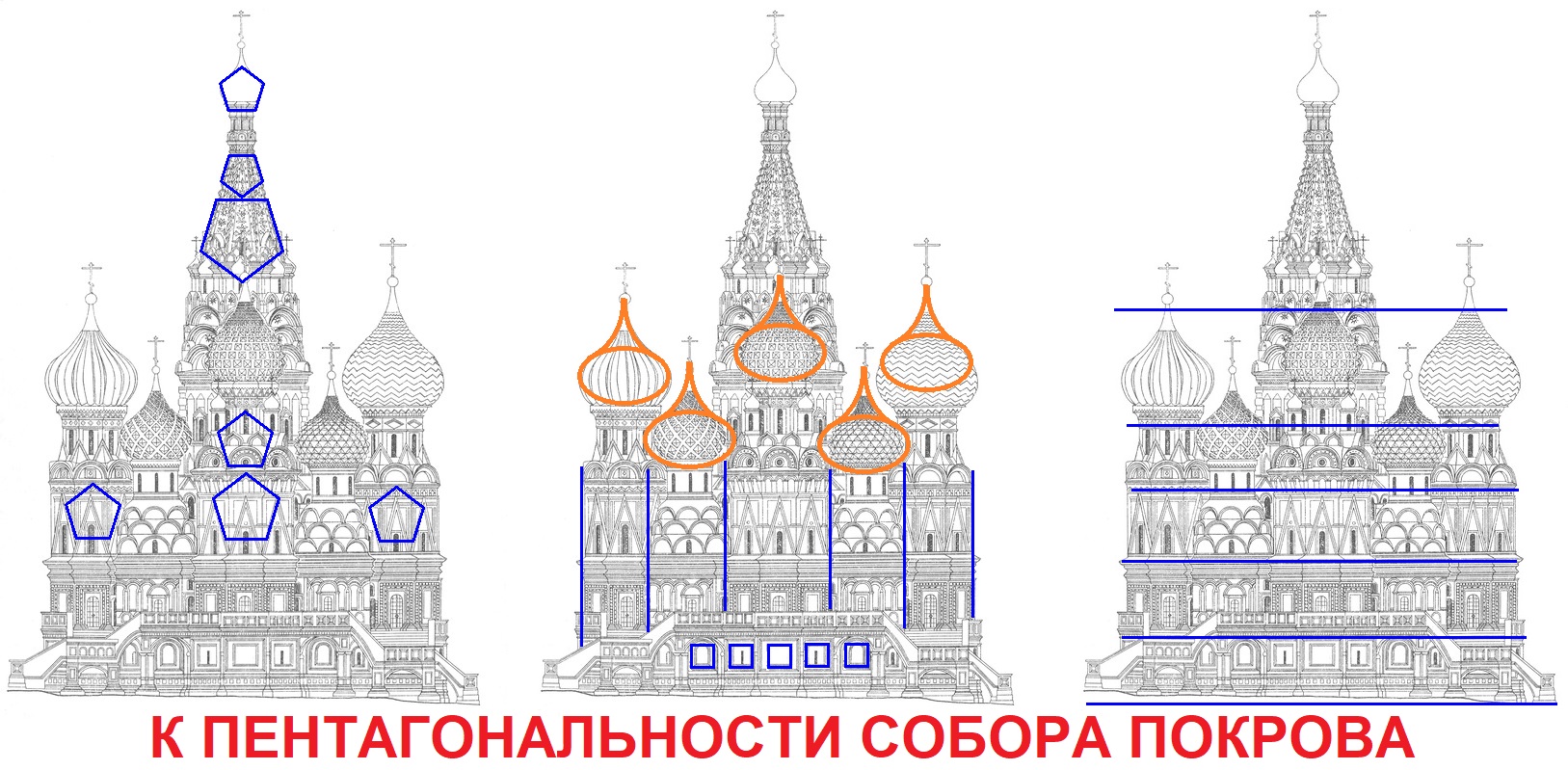 К пентагональности Собора Покрова