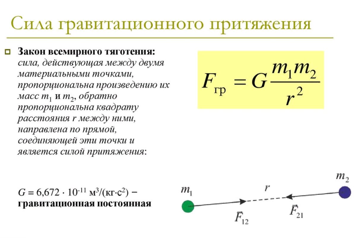 Путь притяжения. Сила гравитационного притяжения формула. Формула расчета силы притяжения. Формула для определения силы гравитационного взаимодействия. Модуль сил гравитационного притяжения формула.