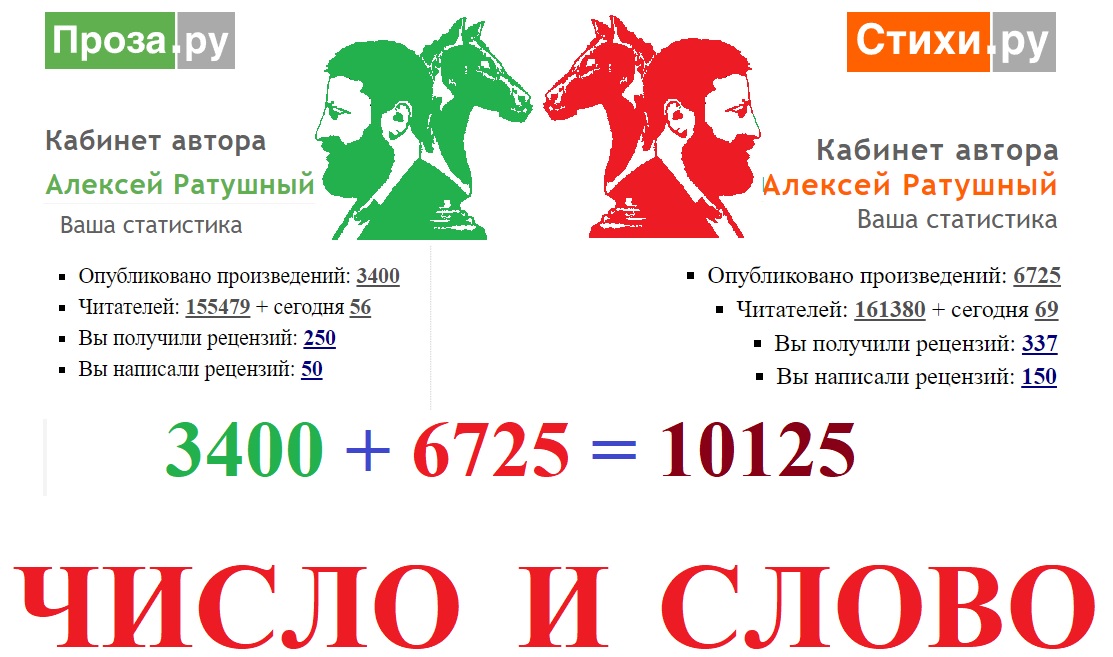 Число и Слово. Слово и Число
