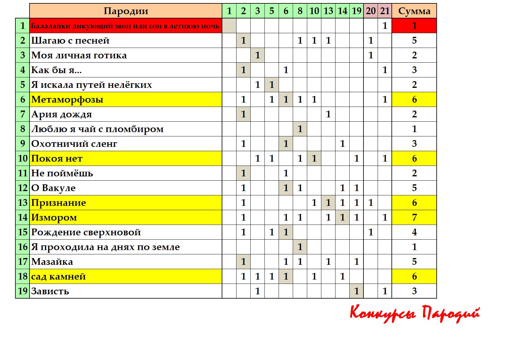 Итоги голосования по 31-му Свободному