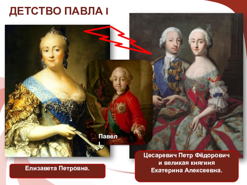 "Екатерина Великая" (презентация / окружающий мир, 4 класс)