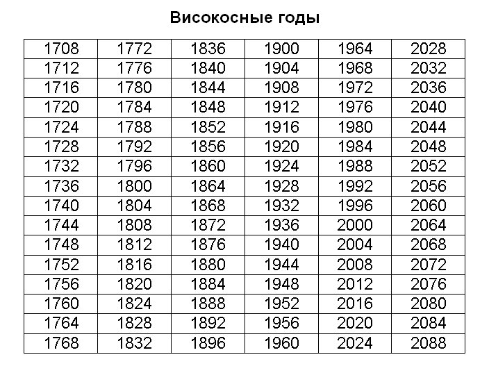 Високосные года с 1985 список фото - PwCalc.ru