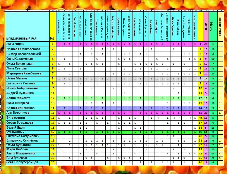 Итоги конкурса мандариновый рай