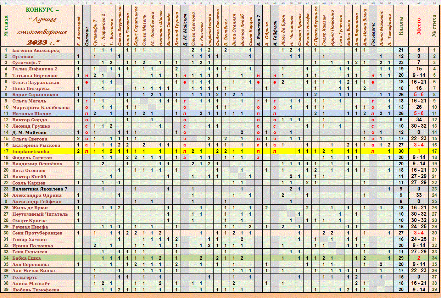 Итоги-Лучшее стихотворение 2023 года