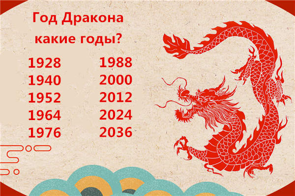 Какой год 2024 название. Год дракона. Год дракона 1988. Китайский гороскоп дракон. Дракон по году.