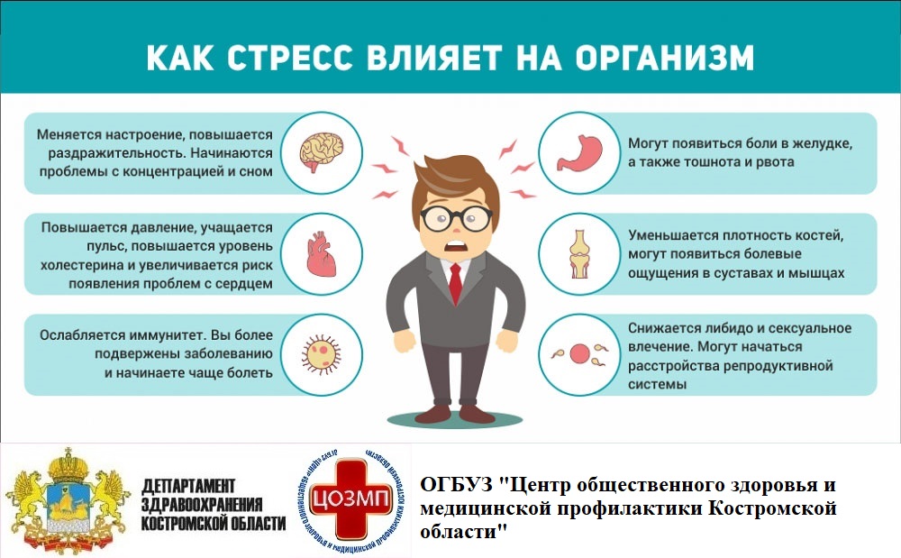 как можно помочь человеку демонстрирующему агрессивную реакцию в стрессовой ситуации