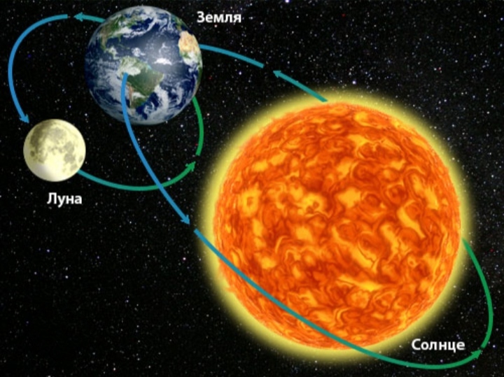 Diagram showing phases of earth moon 1142254 Vector Art at Vecteezy