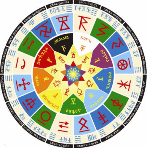 Небесна дорога Сварога! Музочка!