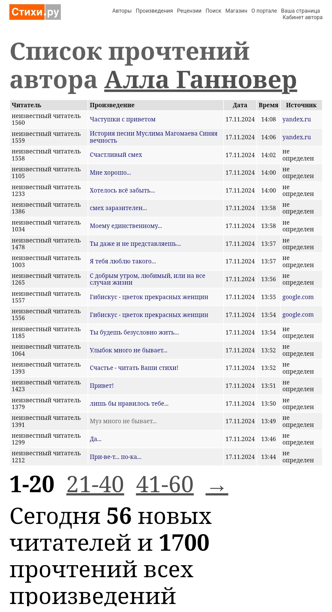 не сходи с ума, любимый