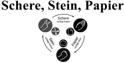 Guenter Grass - Auf Papier... Stein... Schere
