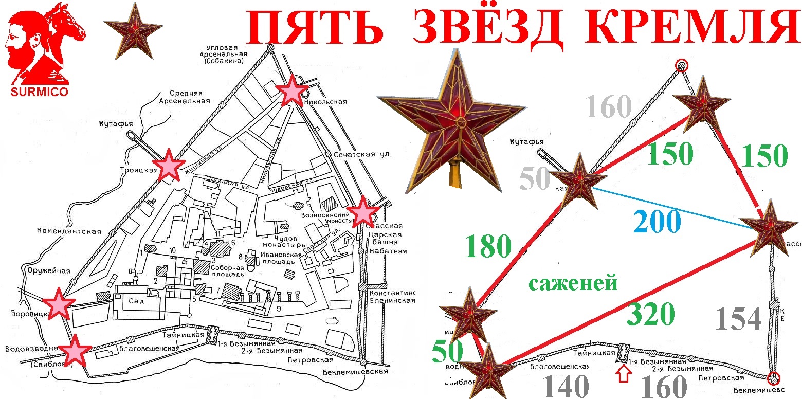 Пять Звёзд Кремля