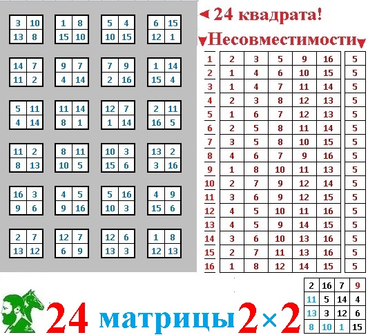 24 матрицы 2х2