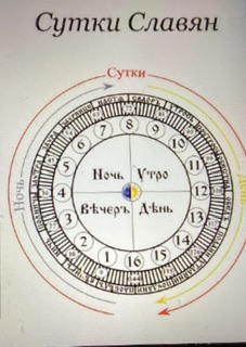 Слаянский календарь. Часть 4. День славян, Часы