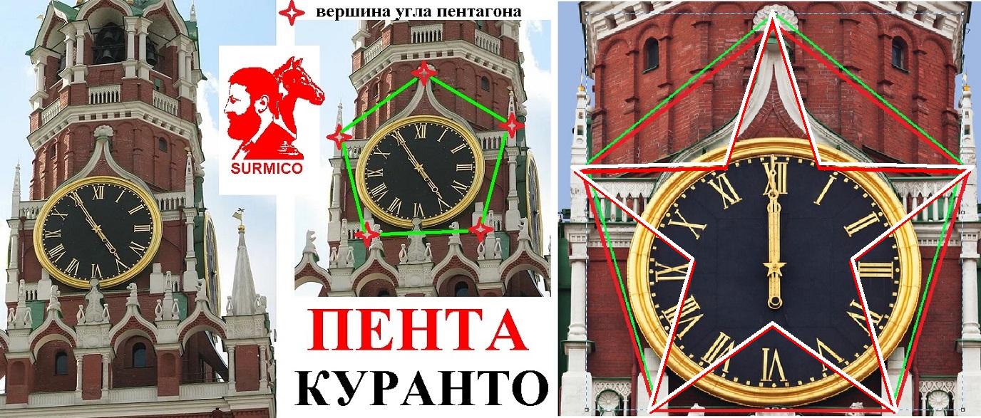 Кремлема. Пента Куранто