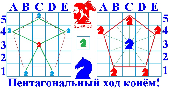 Пентагональный Ход Конём