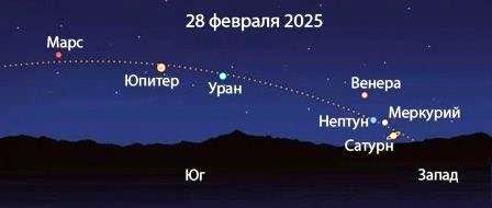 У порога Зима обернулась