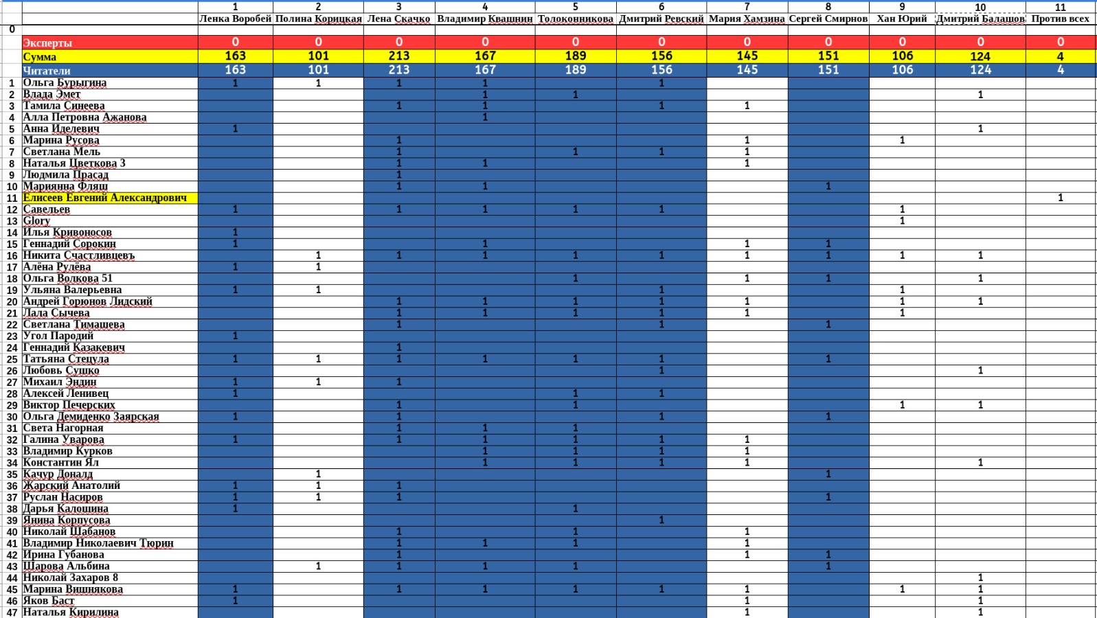 Праймериз 2025 Финалистов и Экспертов Выпуск 8