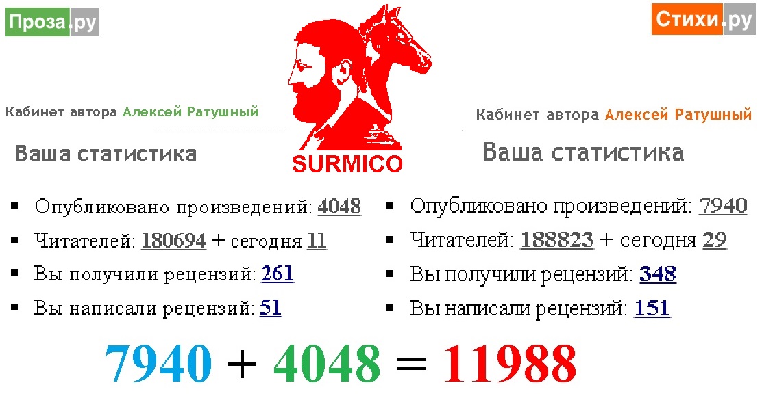 Без дюжины двенадцать тысяч!
