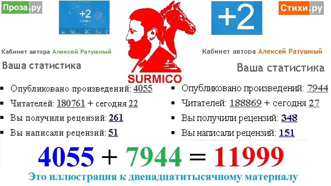 Урай! По мартовскому льду