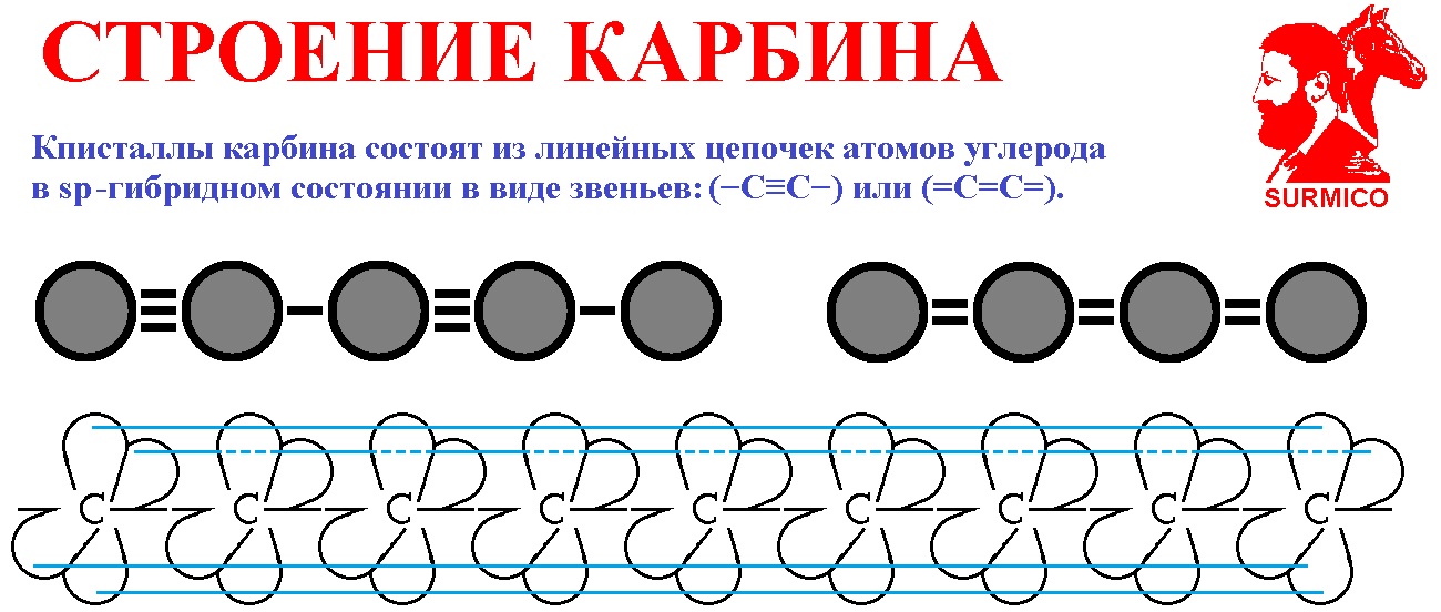 Аллотропные формы углерода. Карбин
