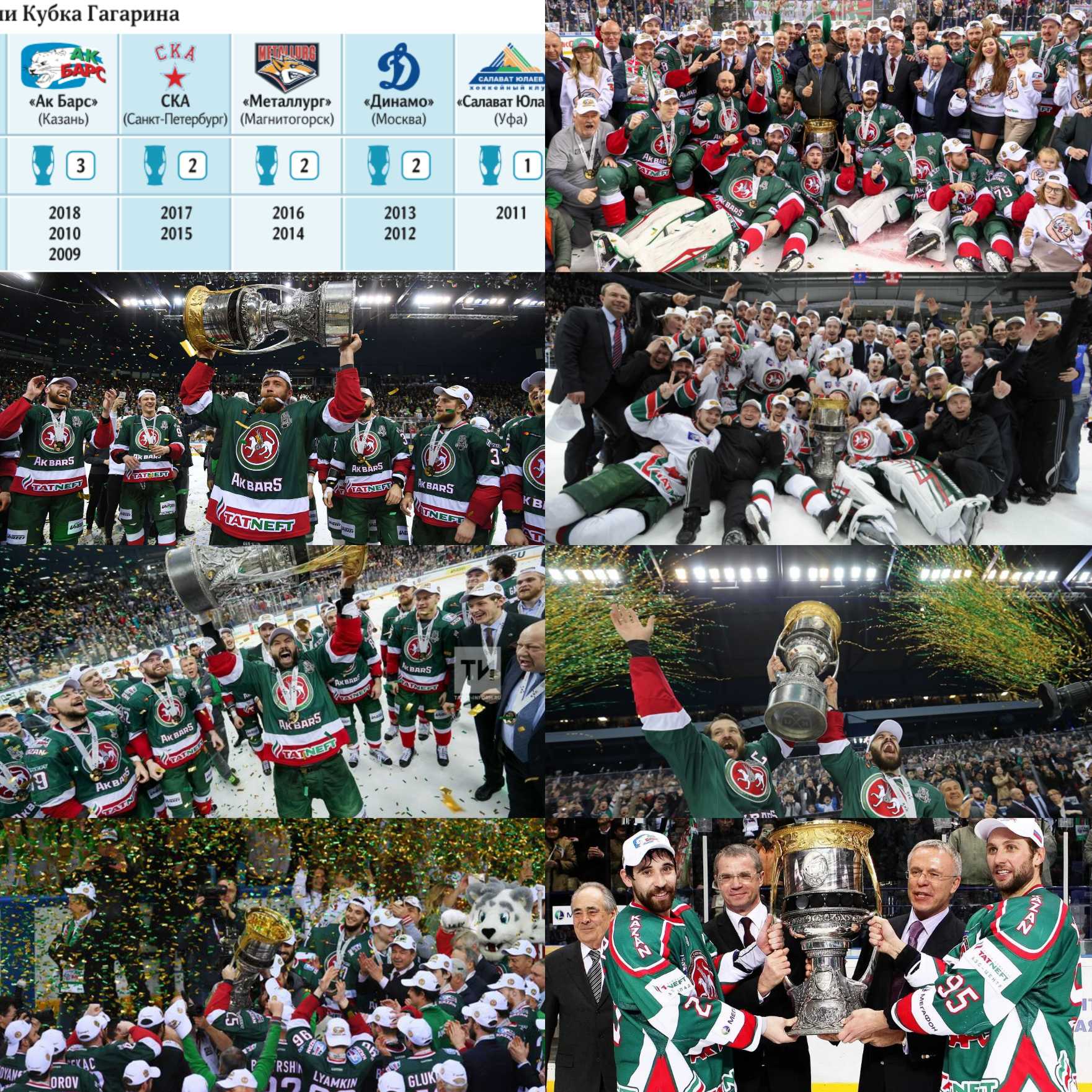 Давно не радует Ак Барс...