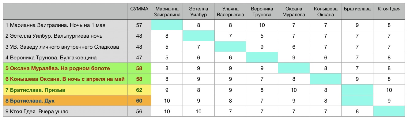 Апрельский блиц 2025. Итоги