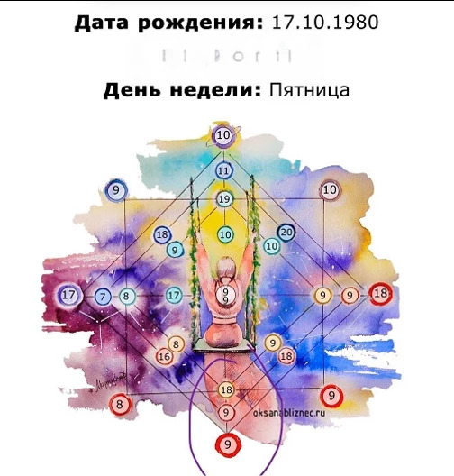 Ключи счастья