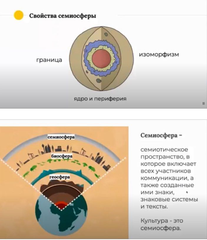 Семиосфера