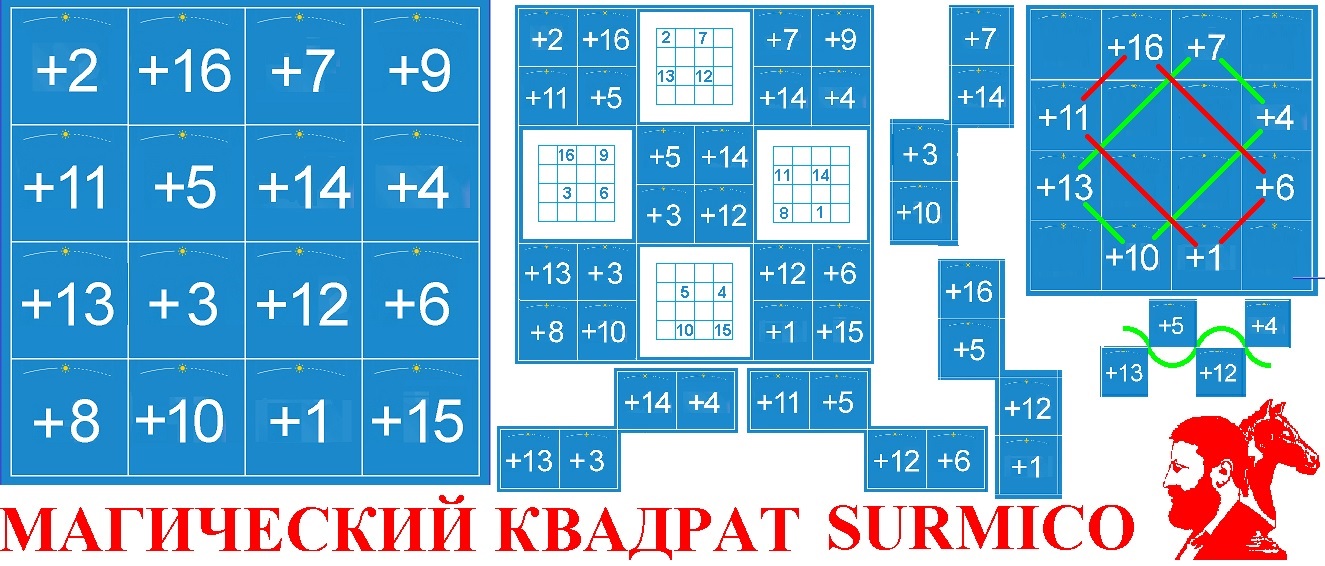 Магический квадрат Surmico. Вступление в тему