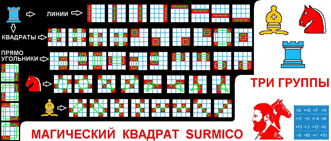 Магический квадрат Surmico. Три группы