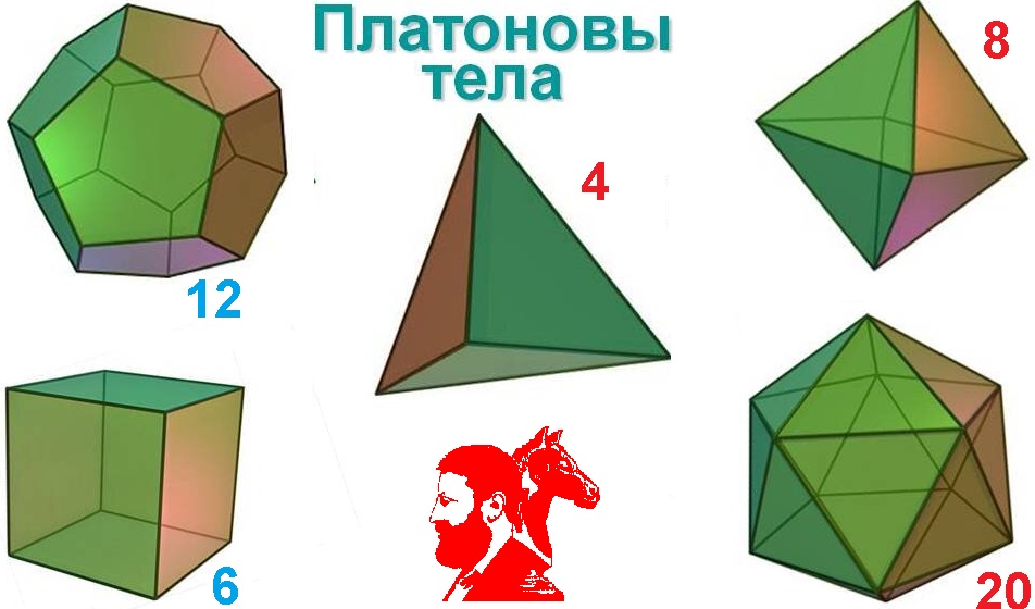Там, где Платоновы тела