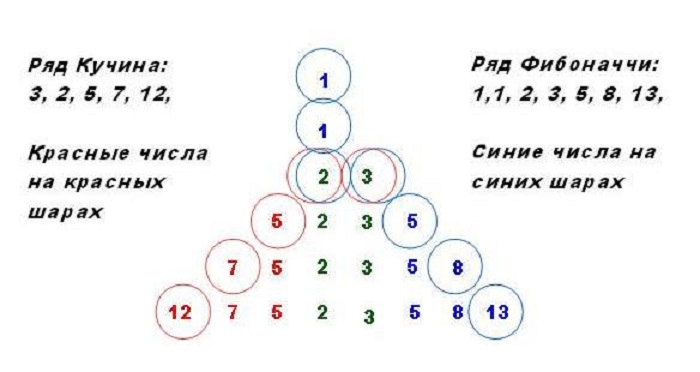 Дедуля зафигачил стих про Фибоначчи!