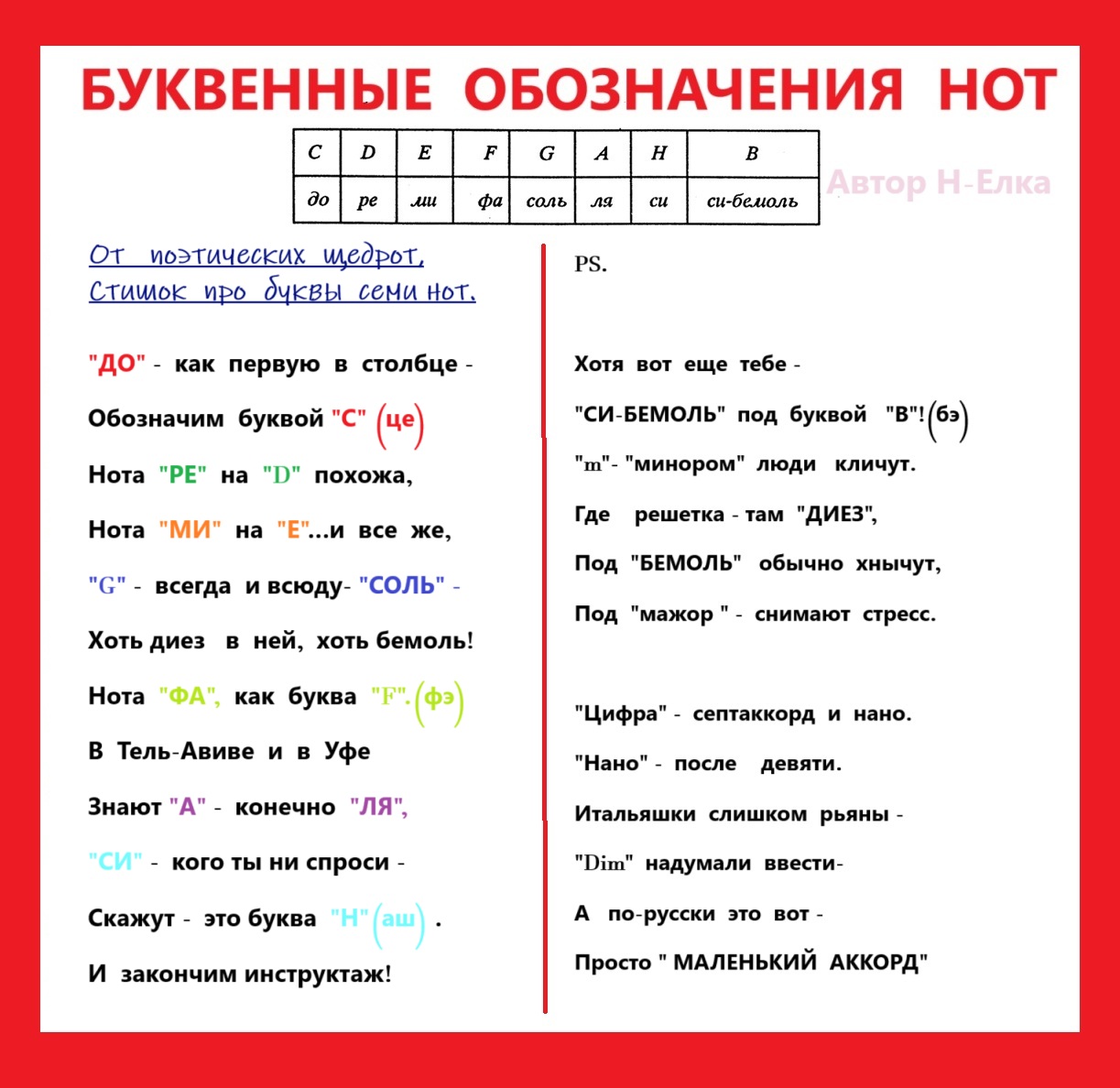 Буквенные обозначения нот