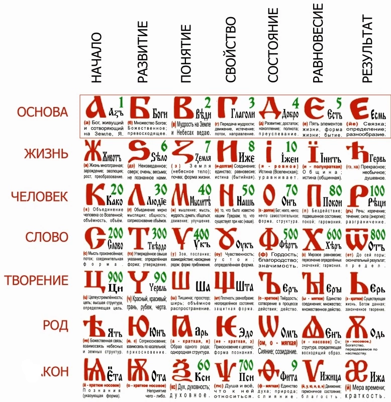 Про Русский Язык напоминание