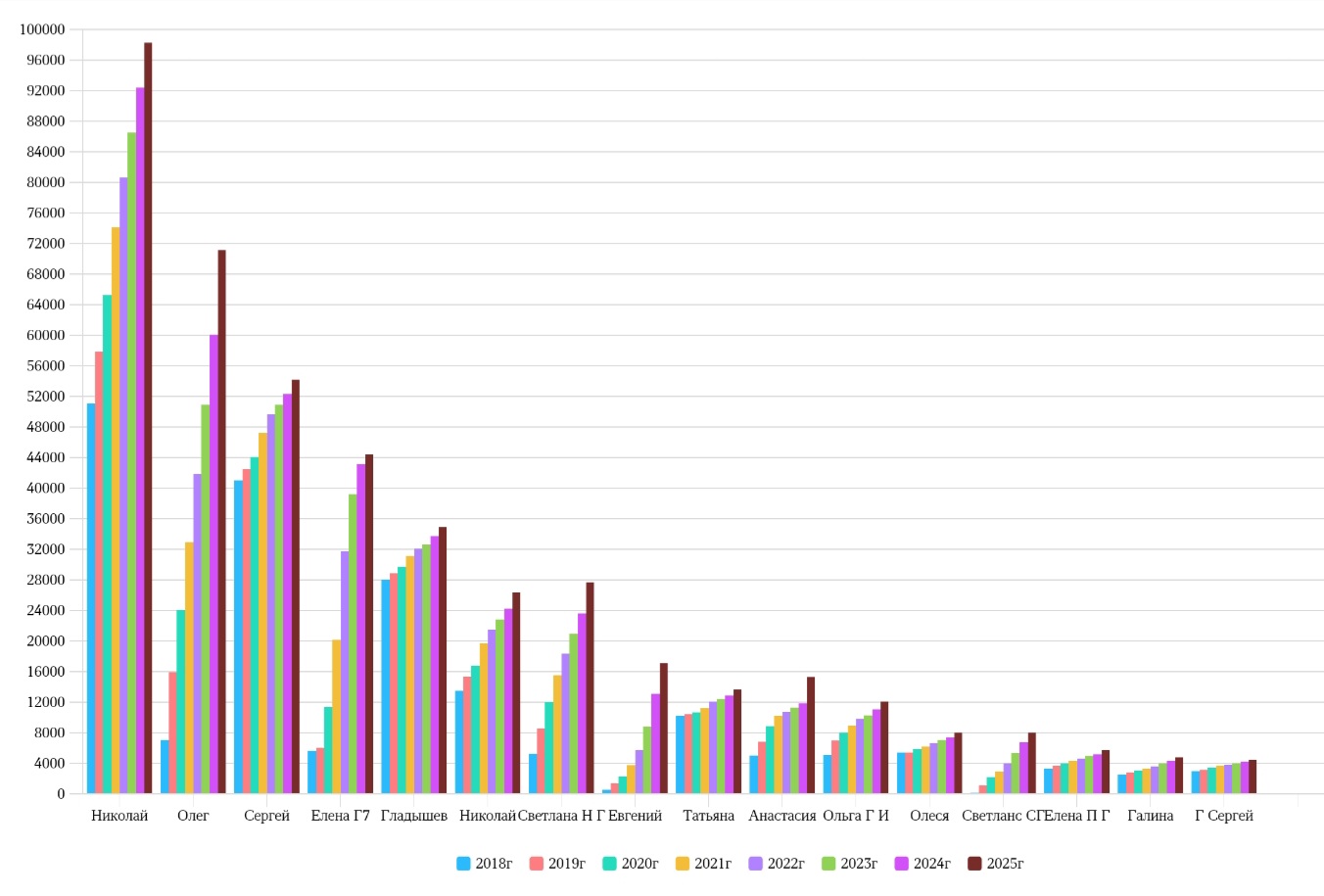 Рейтинг читателей август 2025г