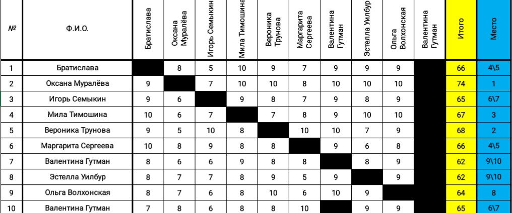 Льюис Кэрролл. Алиса 3. За амальгамой. Итоги