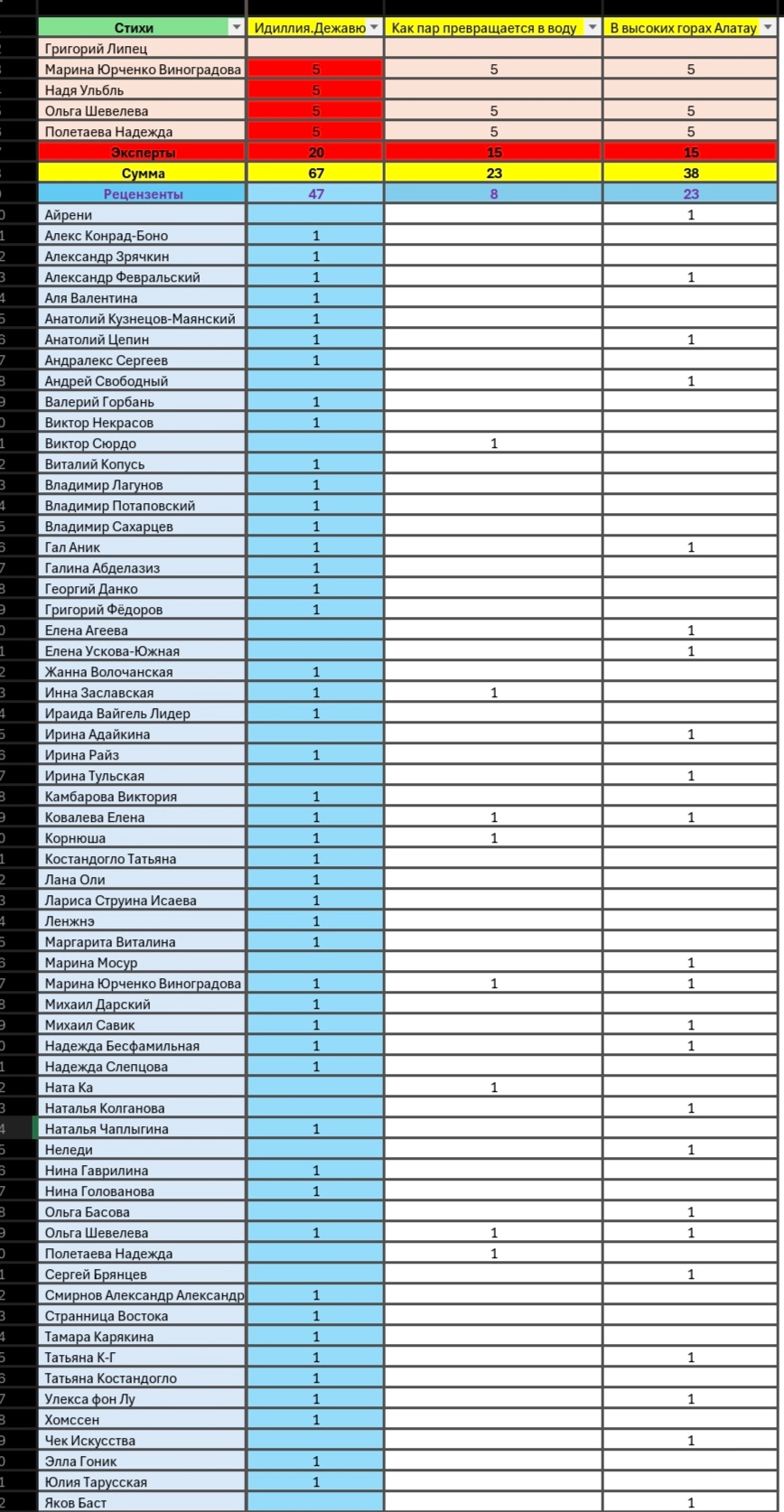 Стихи на Конкурс Мои самые любимые ст-я. Итоги