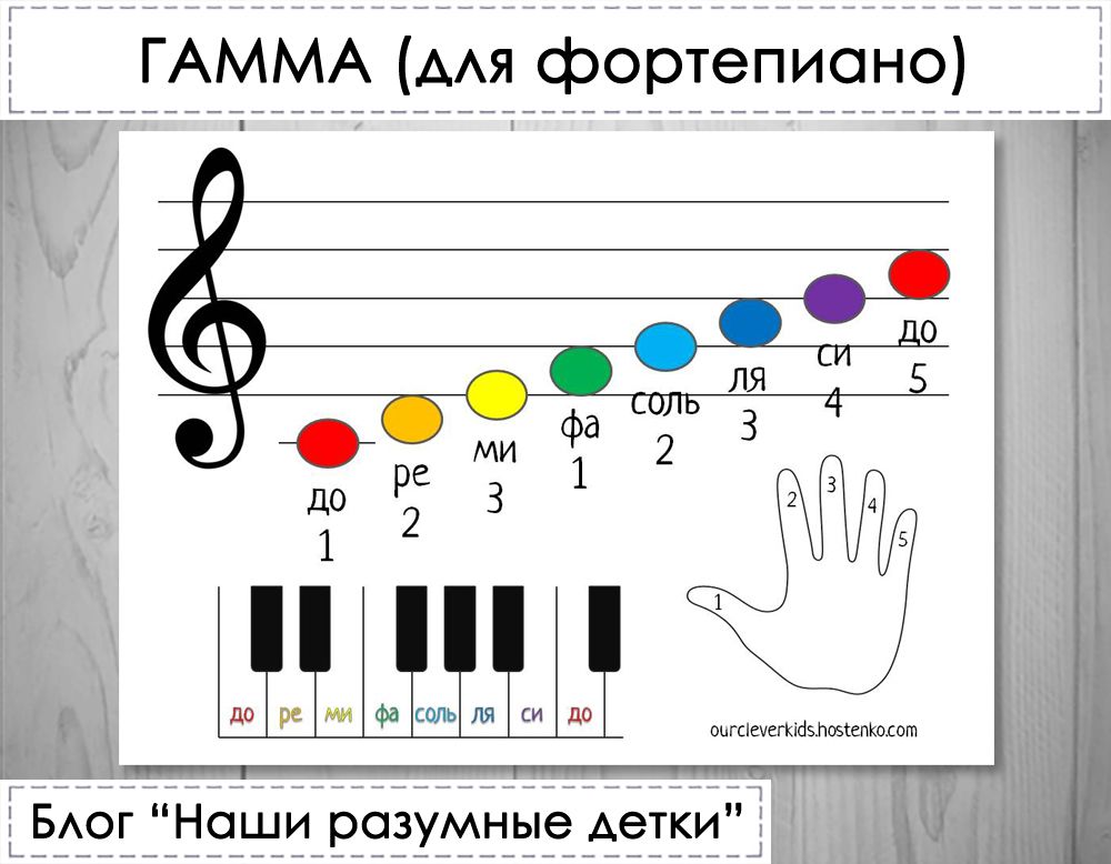 Нота Ми предвестник грусти