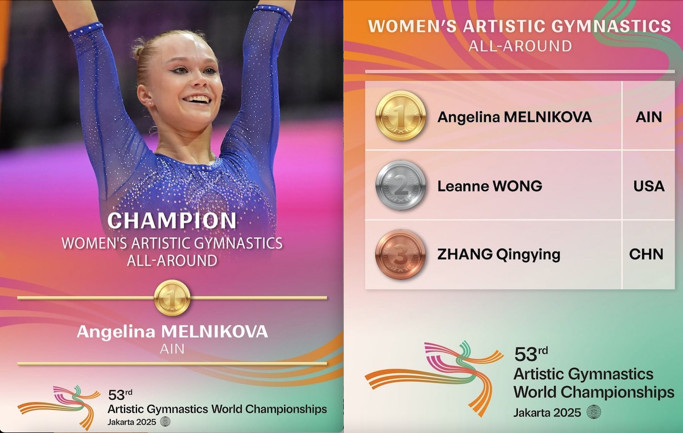 Чайковский на чемпионате мира