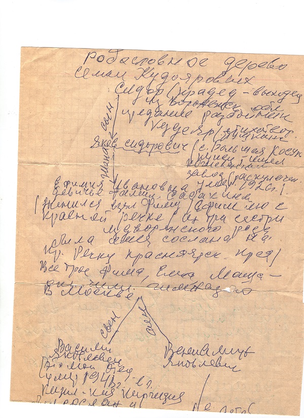 Мой предок -Кудеяр разбойник или...