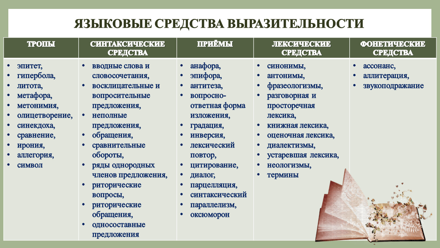 выбирайте выражения