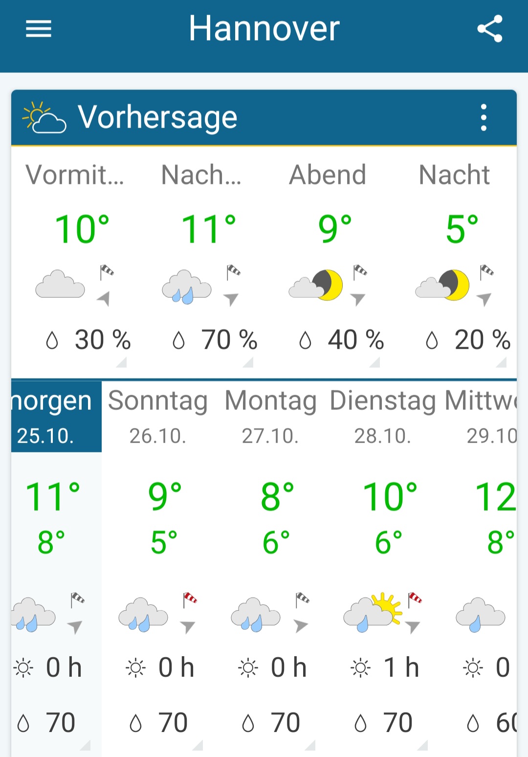 Сосчитав на пальцах