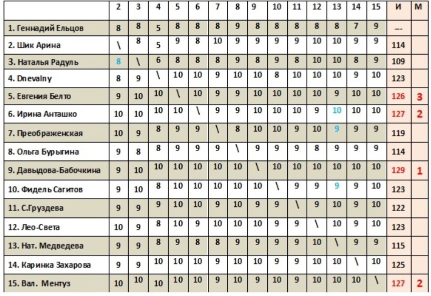 Итоги 267 конкурса На досуге