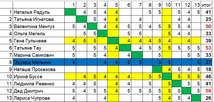 Итоги. Времена года. Чернушка
