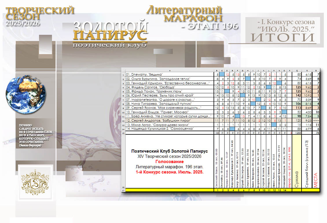 Итоги. Литературный марафон. Июль. 2025