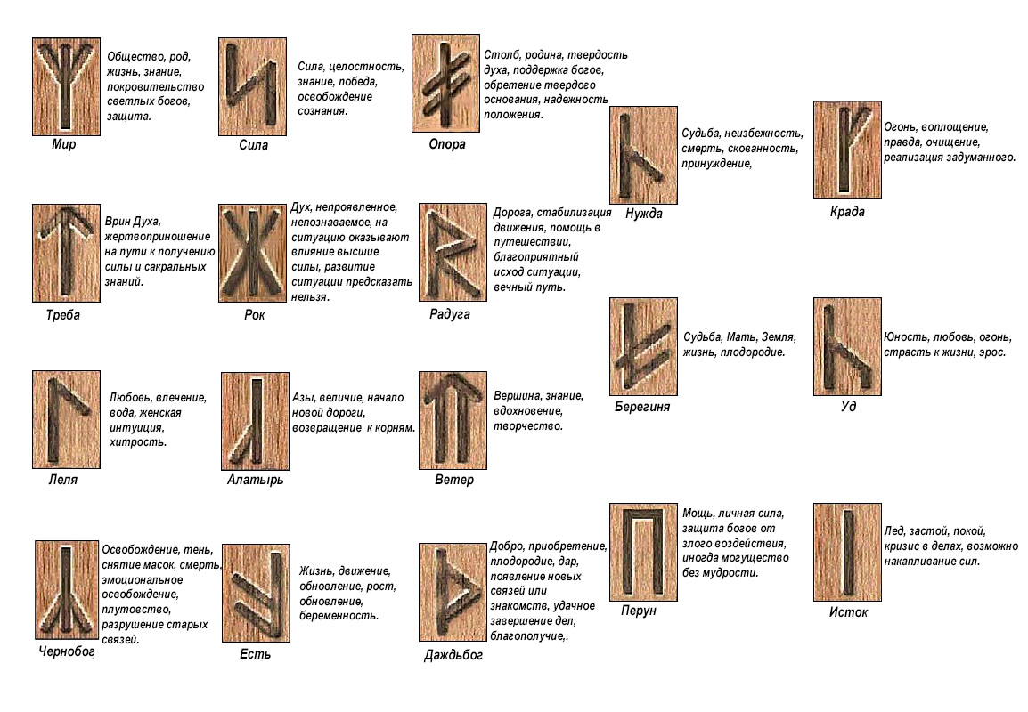 113-25. Руны. Защита личная и дома