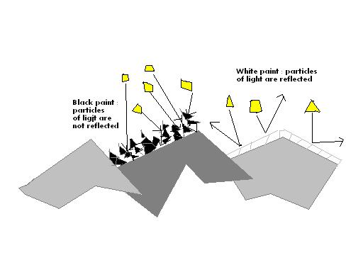 Reactivity Acids and bases