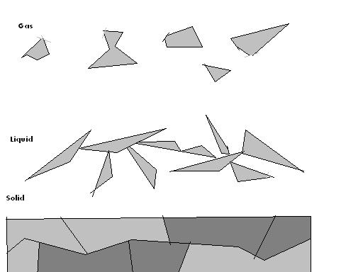 Bio-materials are constructed from basic materials